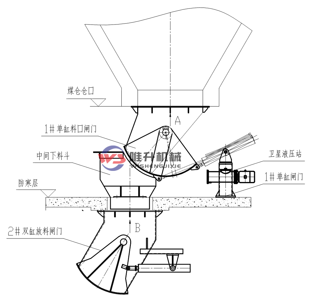 電液動(dòng)裝車閘門安裝、調(diào)試、使用說(shuō)明！